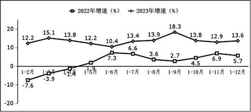 工信部發(fā)布 2023年全國(guó)軟件和信息技術(shù)服務(wù)業(yè)利潤(rùn)總額突破1.4萬億元，同比增長(zhǎng)13.6%