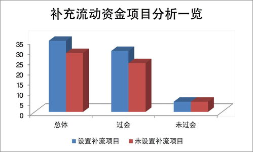 軟件和信息服務業募投專題研究 行業趨勢、投資邏輯與策略分析